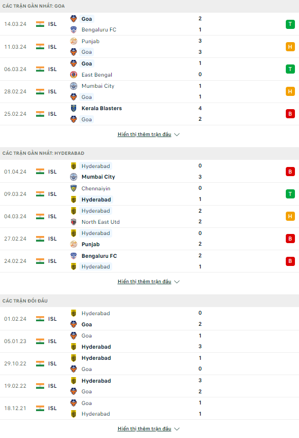 Nhận định bóng đá Goa vs Hyderabad, 21h ngày 5/4: Nỗ lực cho hy vọng - Ảnh 1