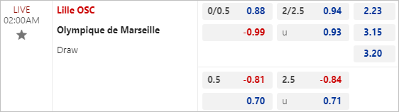 Nhận định bóng đá Lille vs Marseille, 2h ngày 6/4: Sức ép cho tốp 3 - Ảnh 3