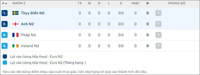 Nữ Anh vs nữ Thụy Điển - Ảnh 2