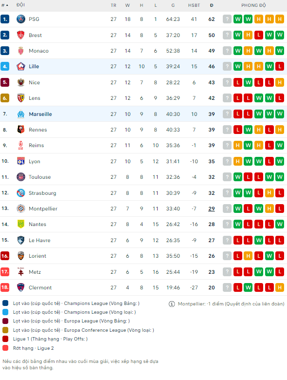 Soi kèo thẻ phạt Lille vs Marseille, 2h ngày 6/4 - Ảnh 2