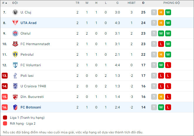 UTA Arad vs Botosani - Ảnh 2