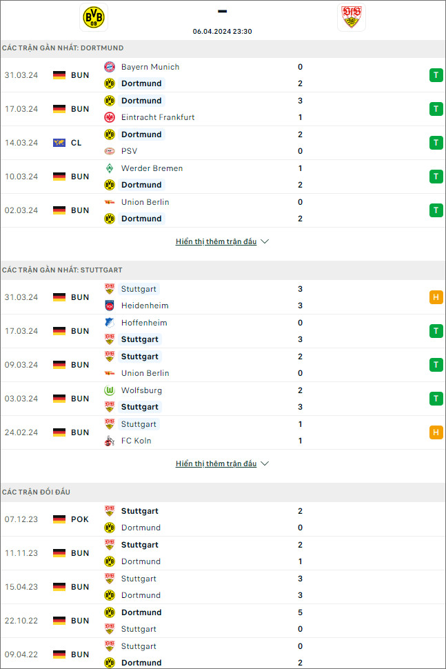 Dortmund vs Stuttgart - Ảnh 1