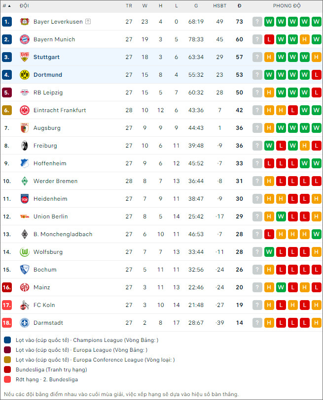 Dortmund vs Stuttgart - Ảnh 2