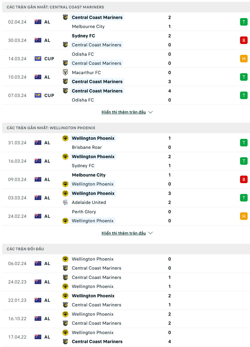 Nhận định bóng đá Central Coast Mariners vs Wellington Phoenix, 13h30 ngày 6/4: Chung kết sớm - Ảnh 1