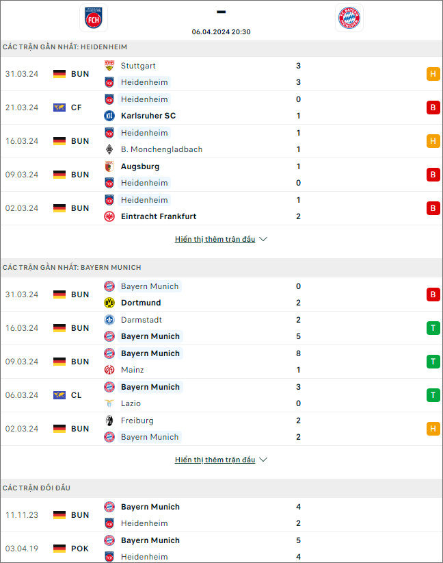 Soi kèo phạt góc Heidenheim vs Bayern Munich, 20h30 ngày 6/4 - Ảnh 2