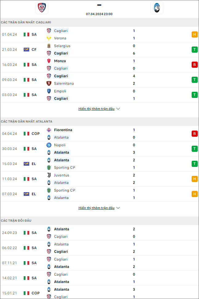 Nhận định bóng đá Cagliari vs Atalanta, 23h ngày 7/4 - Ảnh 1