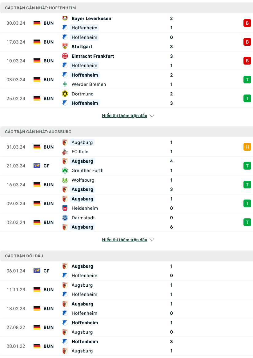 Nhận định bóng đá Hoffenheim vs Augsburg, 20h30 ngày 7/4: Gió đổi chiều - Ảnh 1