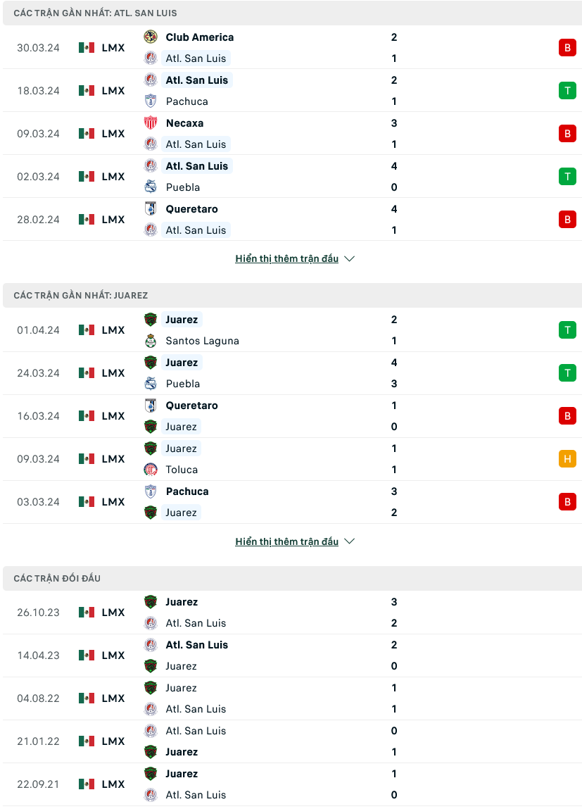 Nhận định bóng đá San Luis vs Juarez, 07h00 ngày 8/4: Tận dụng cơ hội - Ảnh 1