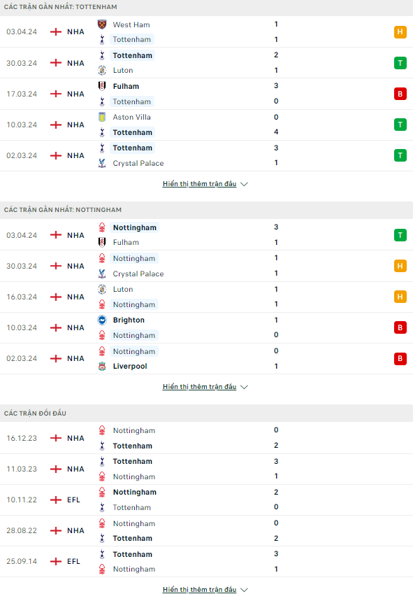 Soi kèo thẻ phạt Tottenham vs Nottingham Forest, 0h ngày 8/4 - Ảnh 1