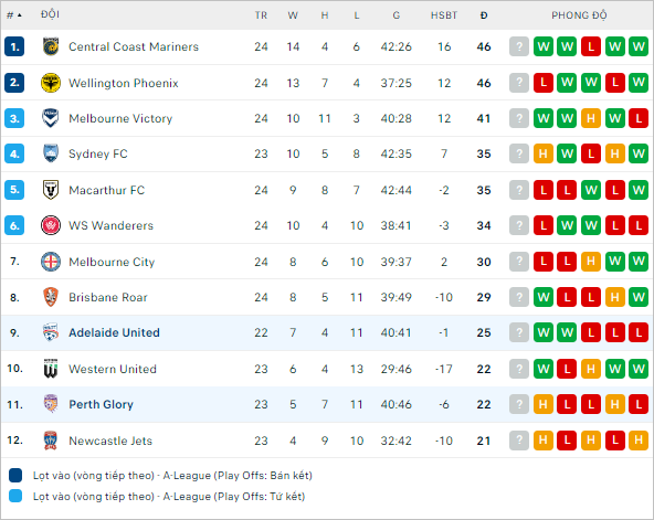 Soi kèo thơm trận Newcastle Jets vs Sydney FC, 12h ngày 7/4 - VĐQG Australia - Ảnh 3