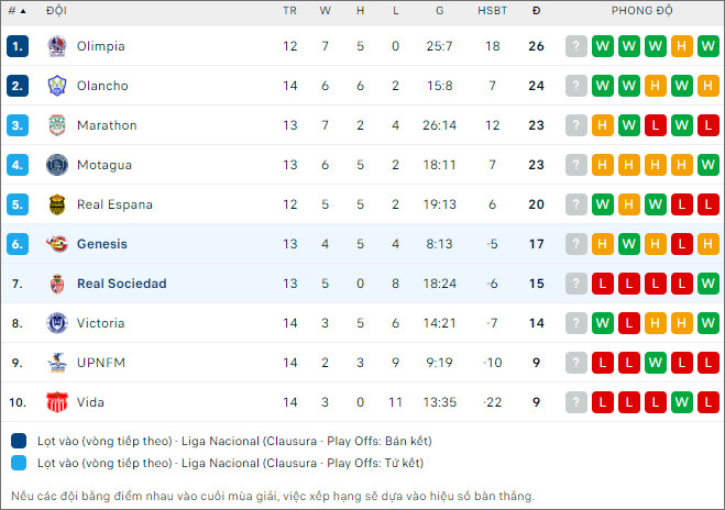 Génesis vs Real Sociedad - Ảnh 2