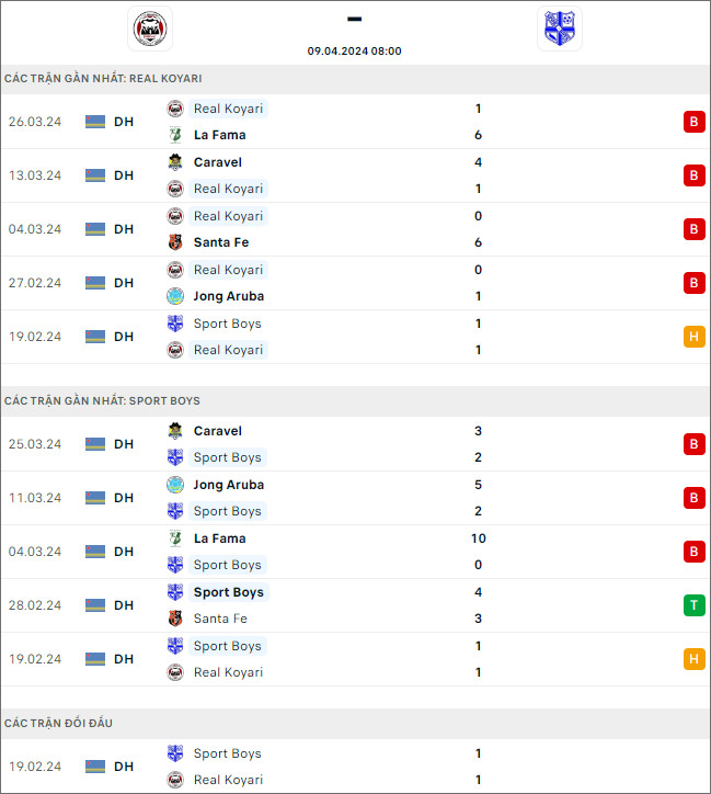 Real Koyari vs Sport Boys Aruba - Ảnh 1