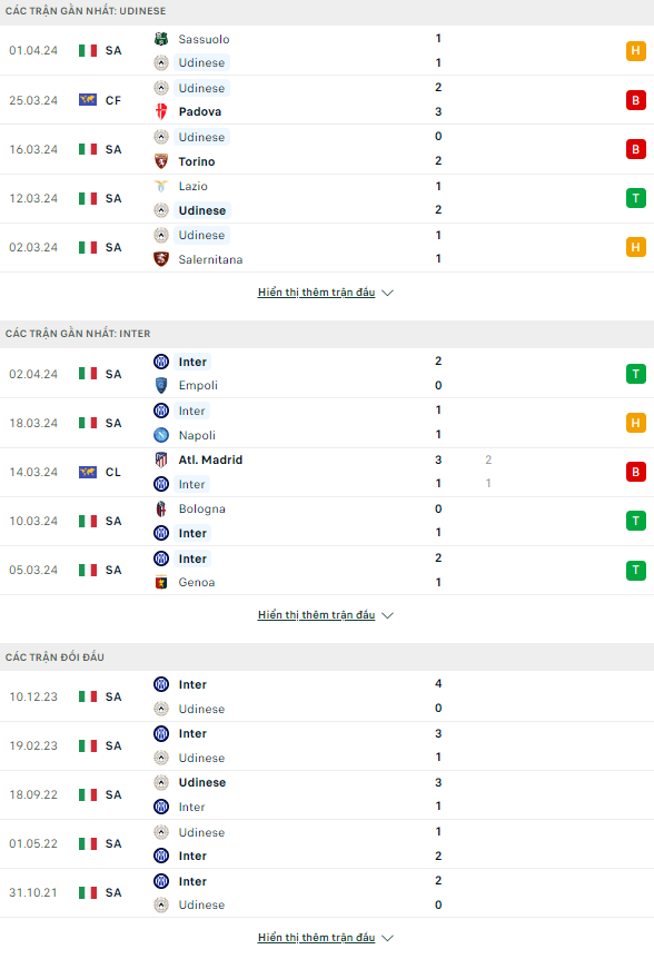 Soi kèo thẻ phạt Udinese vs Inter Milan, 1h45 ngày 9/4 - Ảnh 2