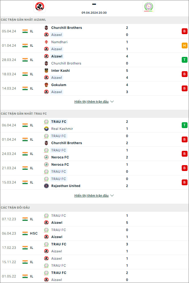 Aizawl vs TRAU - Ảnh 1