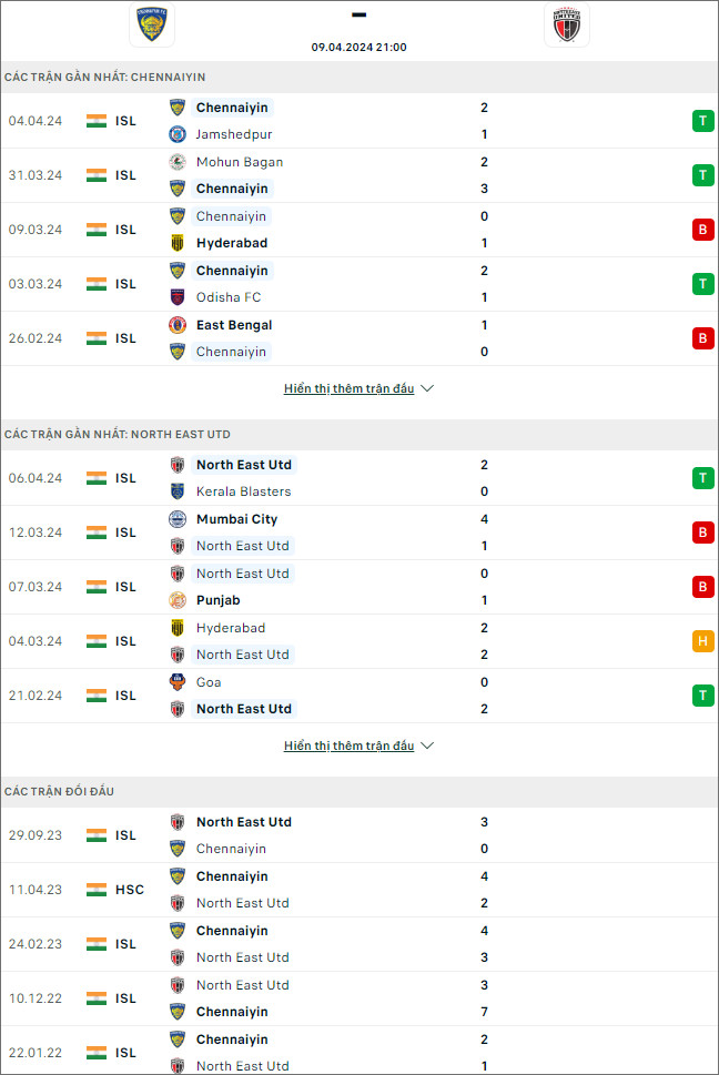 Chennaiyin vs NorthEast United - Ảnh 1