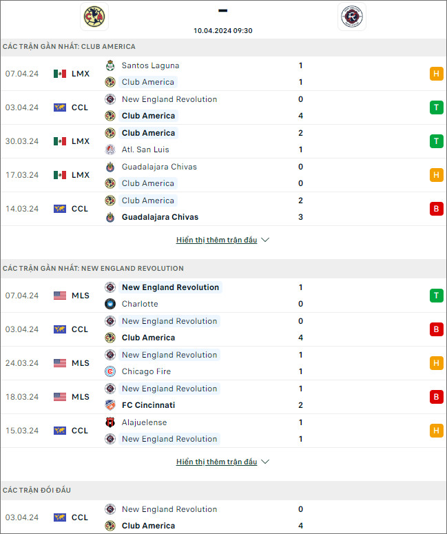 Club América vs New England - Ảnh 1