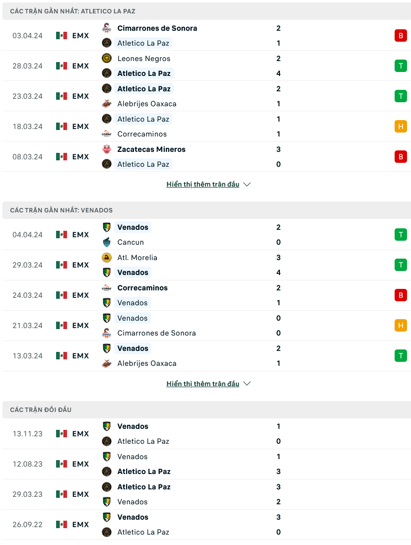 Nhận định bóng đá Atletico La Paz vs Venados, 10h05 ngày 10/4: Điểm tựa sân nhà - Ảnh 1