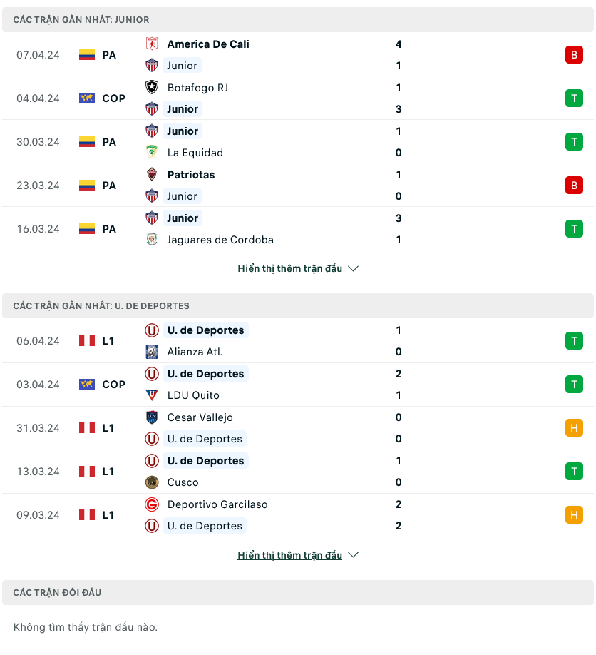 Nhận định bóng đá Junior Barranquilla vs Universitario, 09h00 ngày 10/4: Điểm tựa tổ ấm - Ảnh 1