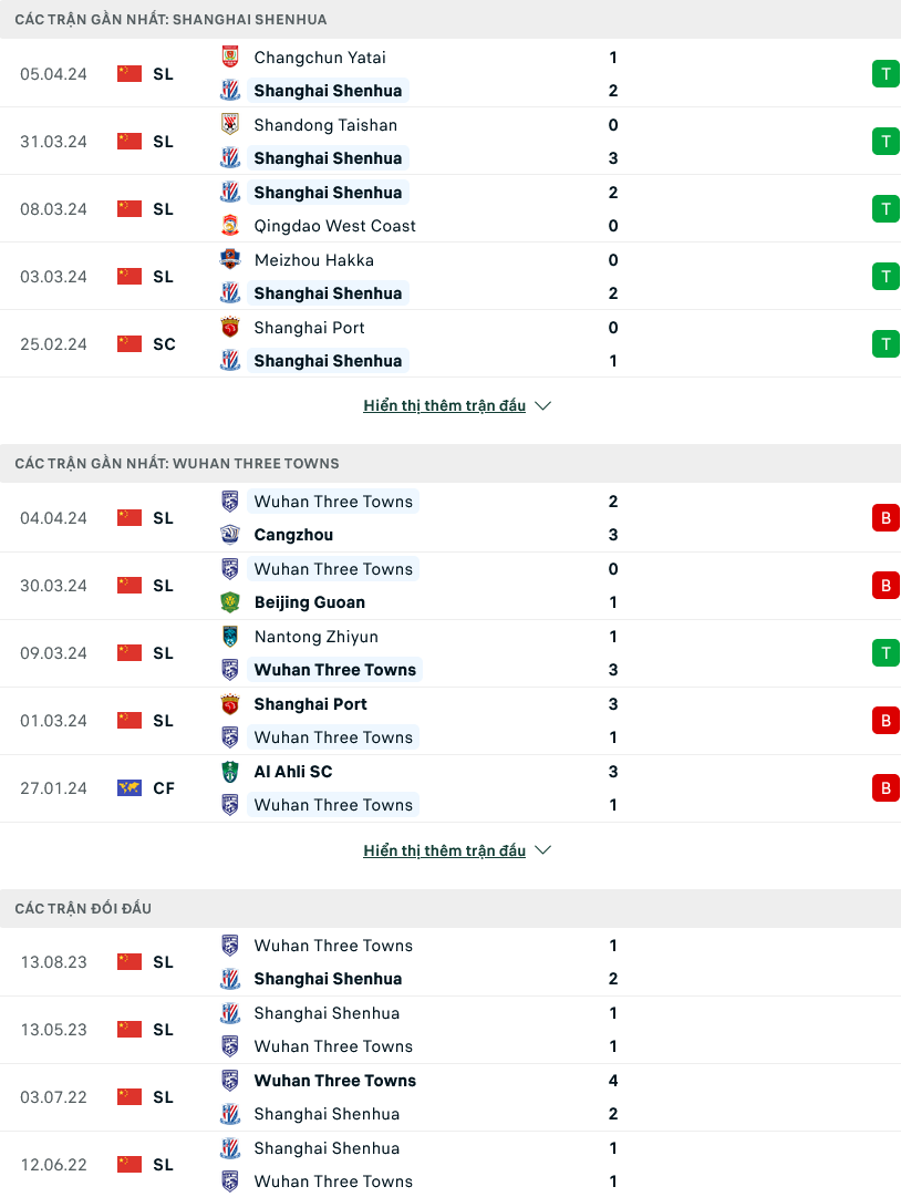 Nhận định bóng đá Shanghai Shenhua vs Wuhan Three Towns, 19h00 ngày 9/4: Duy trì phong độ - Ảnh 1