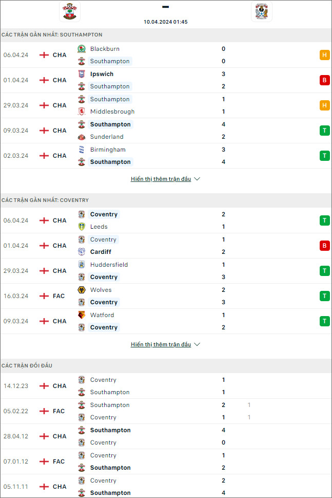 Nhận định bóng đá Southampton vs Coventry, 1h45 ngày 10/4 - Ảnh 1