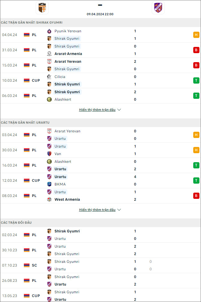 Shirak vs Urartu - Ảnh 1