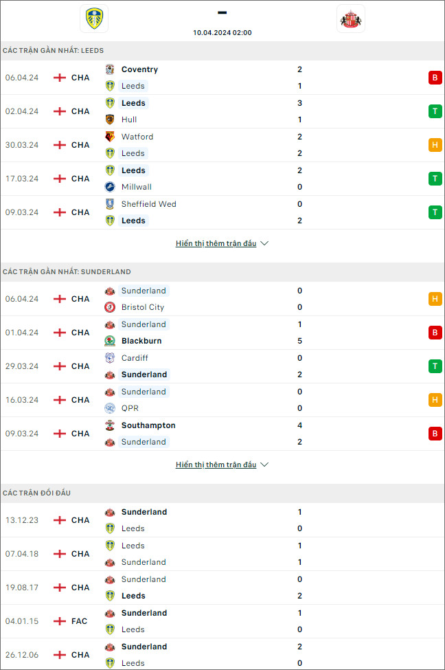 Soi kèo phạt góc Leeds vs Sunderland, 2h ngày 10/4 - Ảnh 1