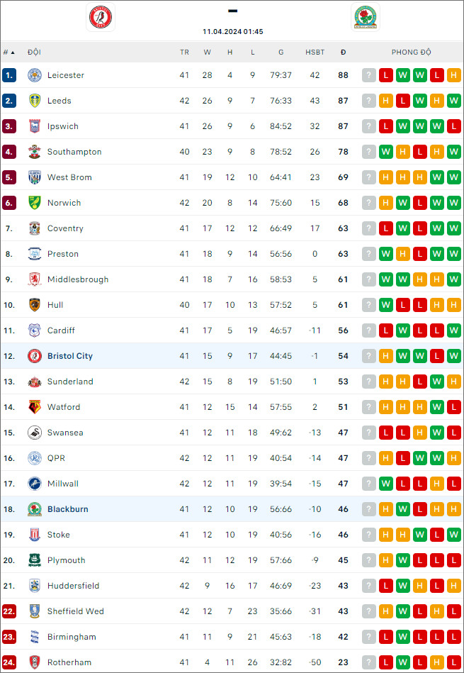 Bristol vs Blackburn - Ảnh 2