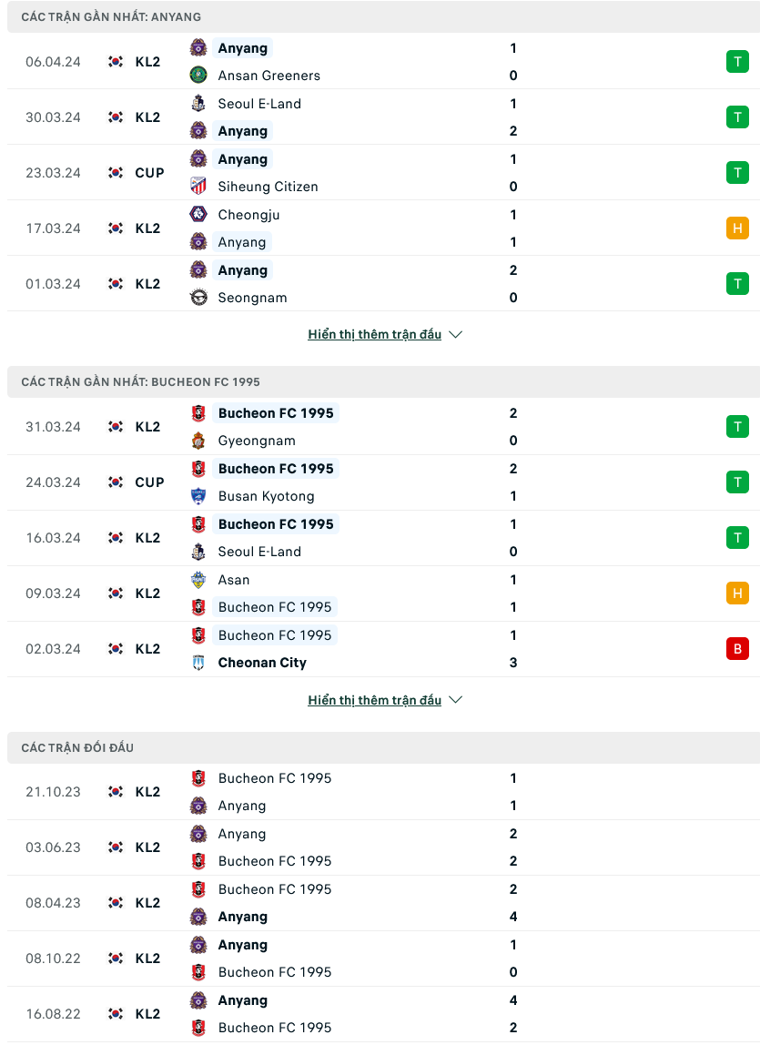 Nhận định bóng đá Anyang vs Bucheon FC 1995, 12h00 ngày 10/4: Tham vọng lớn - Ảnh 1
