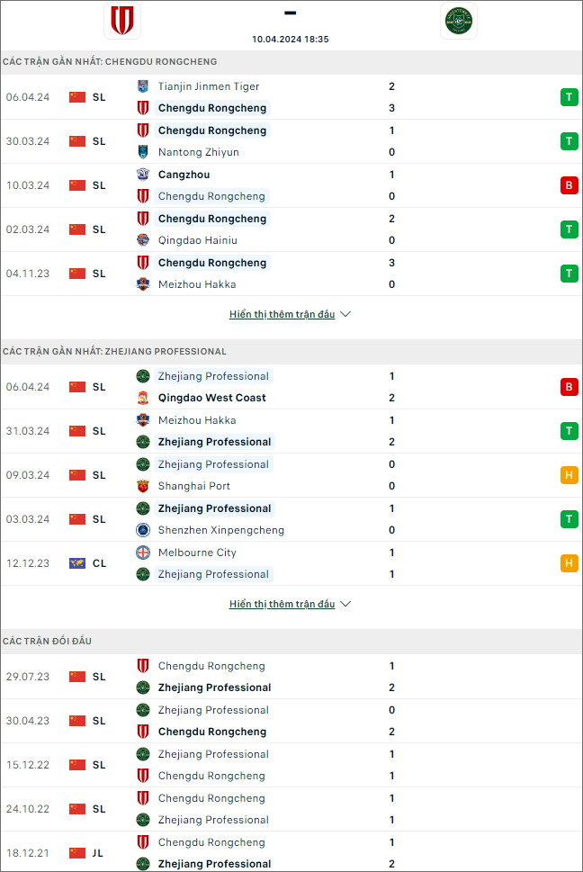 Nhận định bóng đá Chengdu Rongcheng vs Zhejiang Pro, 18h35 ngày 10/4 - Ảnh 1