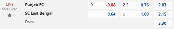 Nhận định bóng đá Punjab vs East Bengal, 21h ngày 10/4: Chiến đấu đến cùng - Ảnh 3