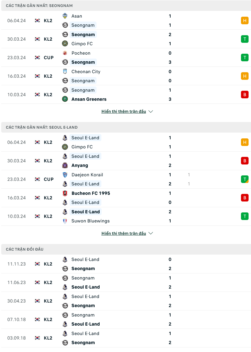 Nhận định bóng đá Seongnam vs Seoul E Land, 12h00 ngày 10/4: Dớp cho chủ nhà - Ảnh 1