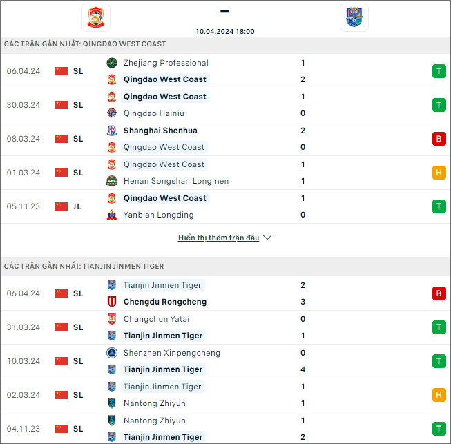 Soi kèo phạt góc Qingdao West Coast vs Tianjin Tigers - Ảnh 1