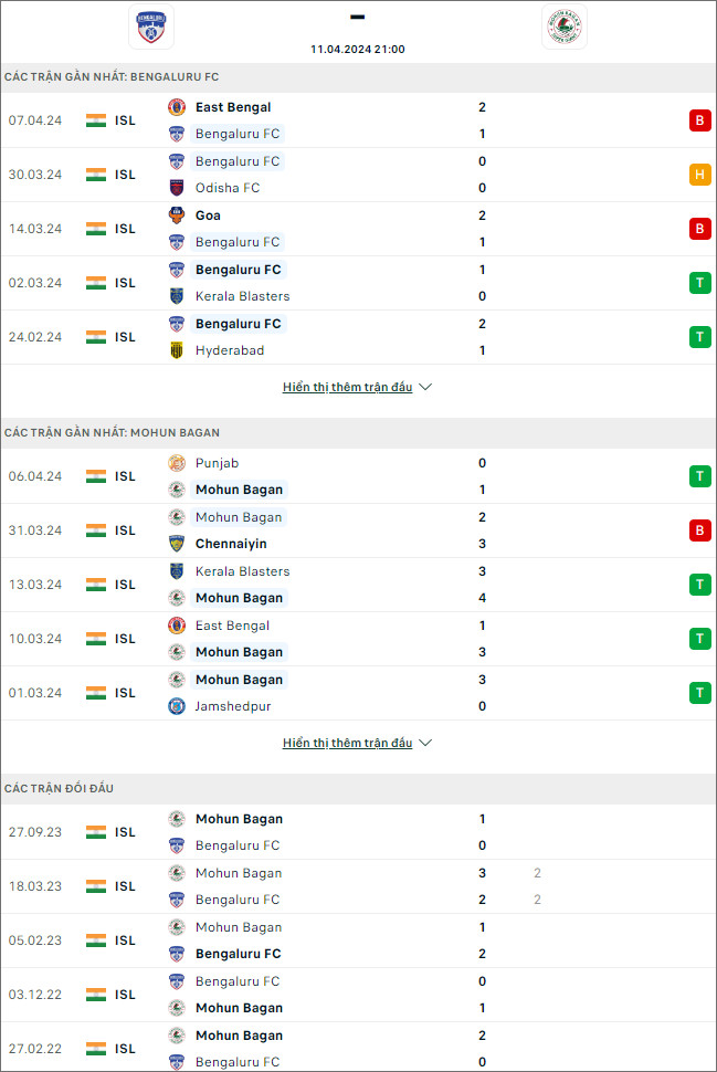 Bengaluru vs Mohun Bagan - Ảnh 1