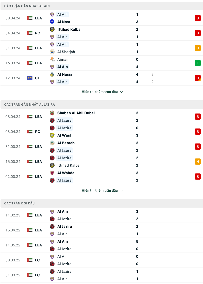 Nhận định bóng đá Al Ain vs Al Jazira Abu Dhabi, 23h15 ngày 11/4: Tận dụng thời cơ - Ảnh 1