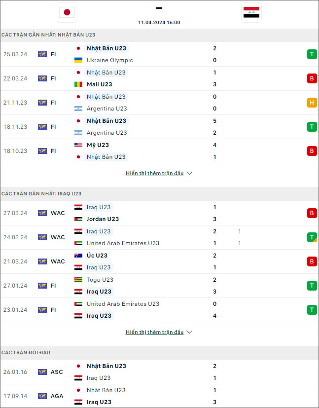 Nhận định bóng đá Nhật Bản U23 vs Iraq U23, 16h ngày 11/4 - Ảnh 1