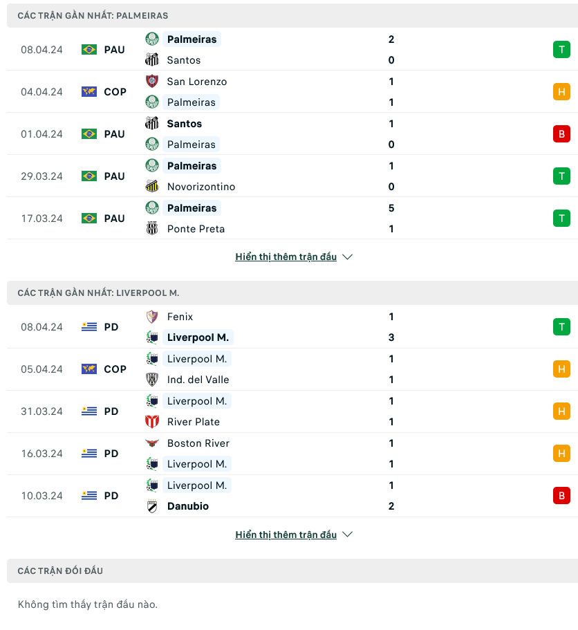 Nhận định bóng đá Palmeiras vs Liverpool Montevideo, 07h00 ngày 12/4: Chênh lệch quá lớn - Ảnh 1