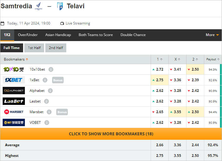 Nhận định bóng đá Samtredia vs Telavi, 19h ngày 11/4: Nỗi sợ xa nhà - Ảnh 3