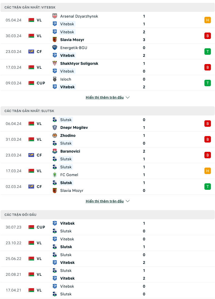 Nhận định bóng đá Vitebsk vs Slutsk, 21h30 ngày 12/4: Nhìn lại quá khứ - Ảnh 1