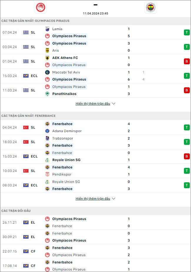 Olympiakos vs Fenerbahce - Ảnh 1