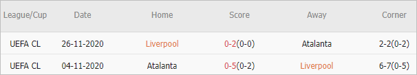Soi kèo phạt góc Liverpool vs Atalanta, 2h ngày 12/4 - Ảnh 4