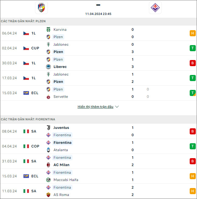 Viktoria Plzen vs Fiorentina - Ảnh 1