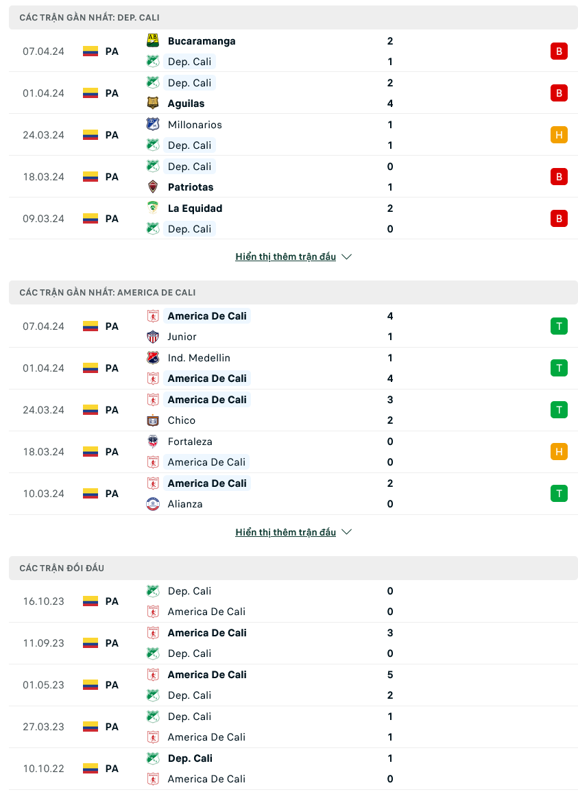 Nhận định bóng đá Deportivo Cali vs America de Cali, 08h15 ngày 13/4: Derby khốc liệt - Ảnh 1