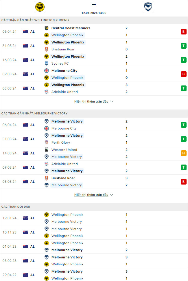 Nhận định bóng đá Wellington Phoenix vs Melbourne Victory, 14h ngày 12/4 - Ảnh 1