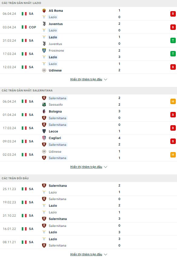 Soi kèo thẻ phạt Lazio vs Salernitana, 1h45 ngày 13/4 - Ảnh 2