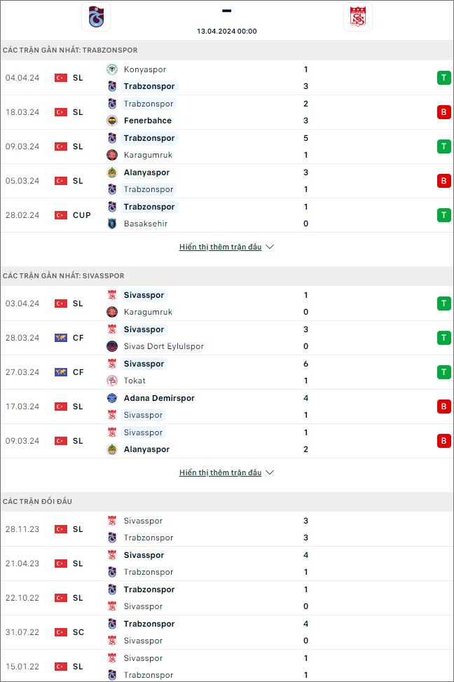 Trabzonspor vs Sivasspor - Ảnh 1