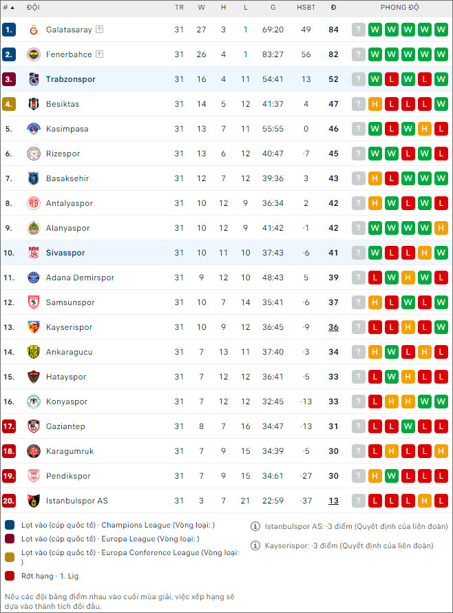 Trabzonspor vs Sivasspor - Ảnh 2