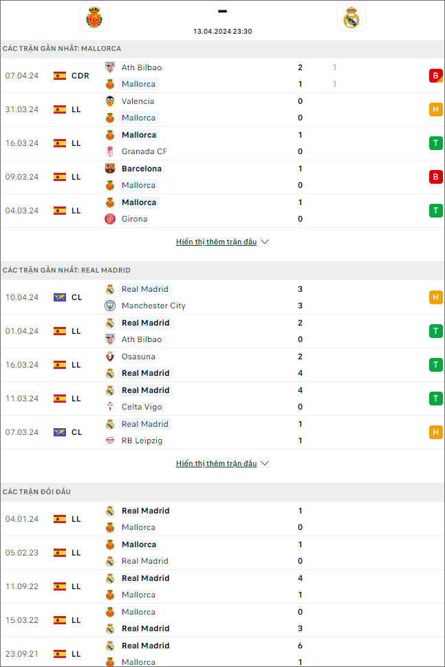 Mallorca vs Real Madrid - Ảnh 1