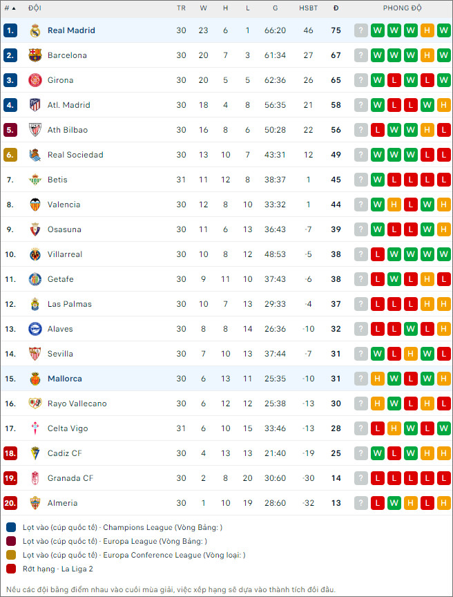 Mallorca vs Real Madrid - Ảnh 2