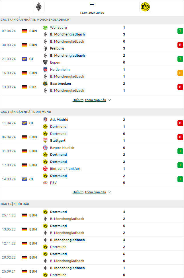 Monchengladbach vs Dortmund - Ảnh 1