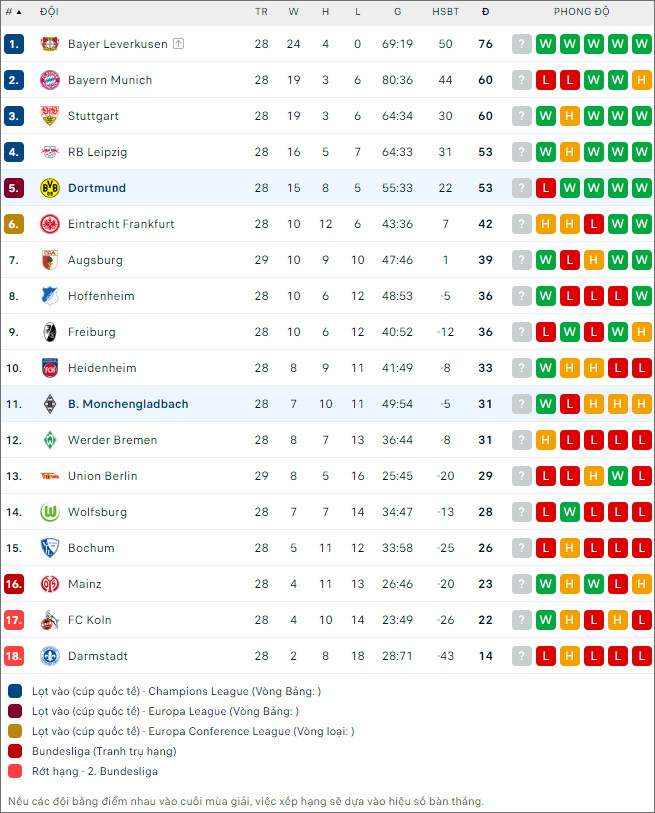 Monchengladbach vs Dortmund - Ảnh 2